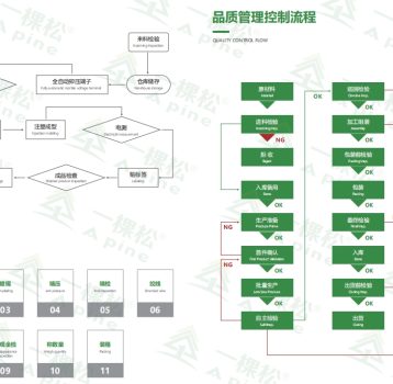 线束加工全解析：工艺流程、优势与应用指南